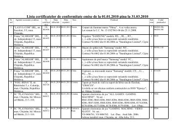 Lista certificatelor de conformitate emise de la 01.01.2010 pina la ...