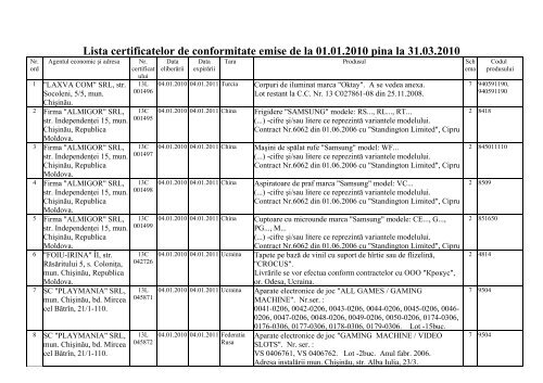 Lista certificatelor de conformitate emise de la 01.01.2010 pina la ...