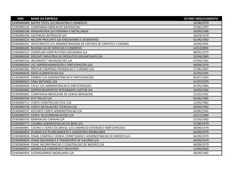 VIA NAUTICA COMERCIO DE PRODUTOS NAUTICOS E ESPORTIVOS LTDA em São José, SC  - Consulta Empresa