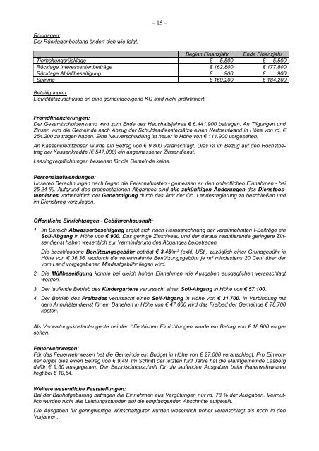 1. Gemeinderatssitzung vom 4. März 2010 (319 KB) - .PDF - Lasberg