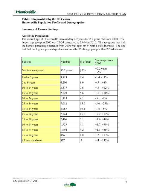 2020 Parks & Recreation Master Plan - Town of Huntersville