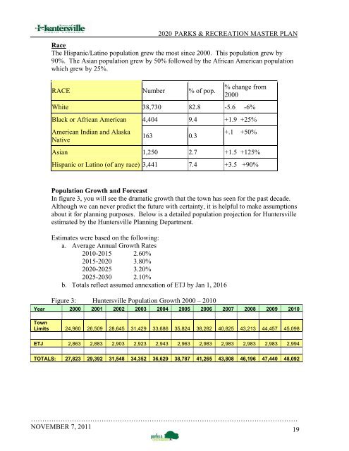 2020 Parks & Recreation Master Plan - Town of Huntersville