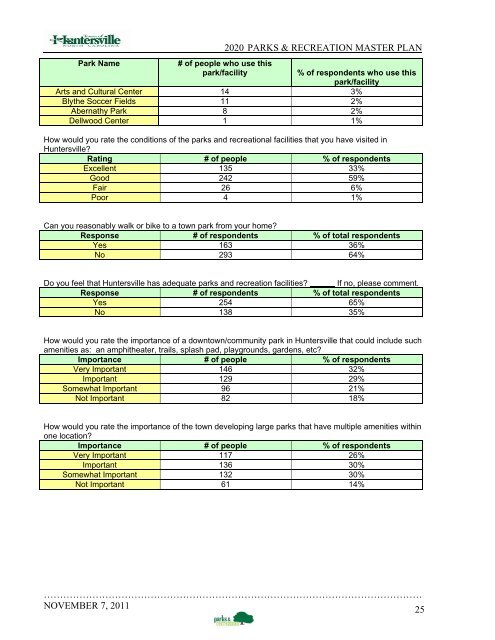 2020 Parks & Recreation Master Plan - Town of Huntersville