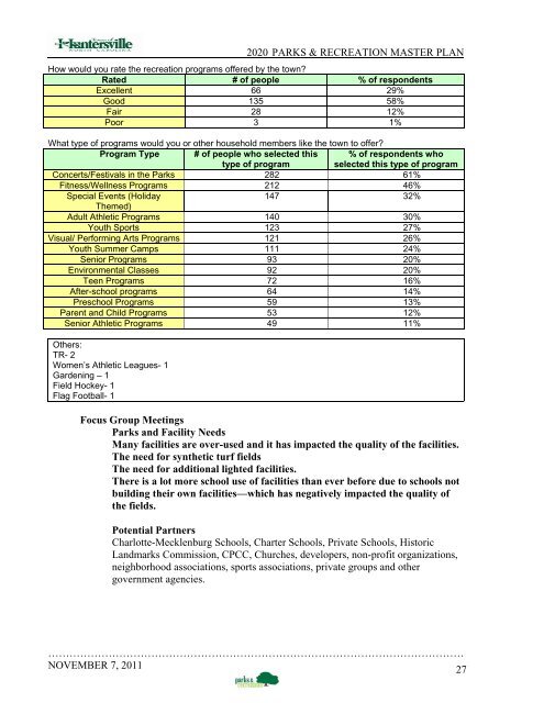 2020 Parks & Recreation Master Plan - Town of Huntersville