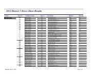 2012 District 5 Horse Show Results