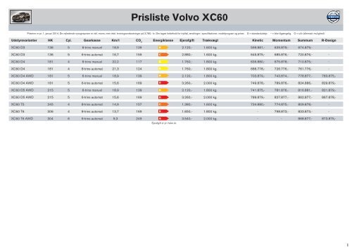 Prisliste Volvo XC60 (modelÃ¥r 14)
