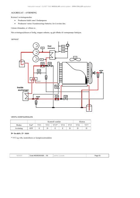 CLIVET TALK.MODULAR