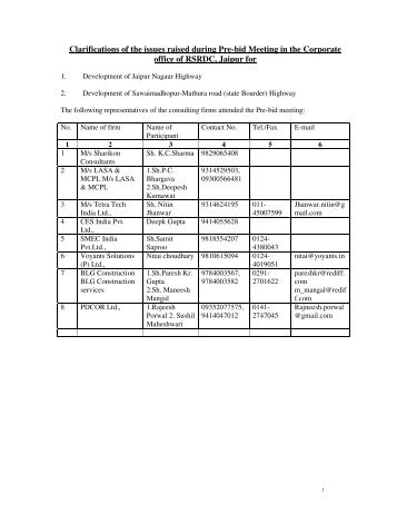 Clarifications of the issues raised during Pre-bid ... - Rsrdc.com