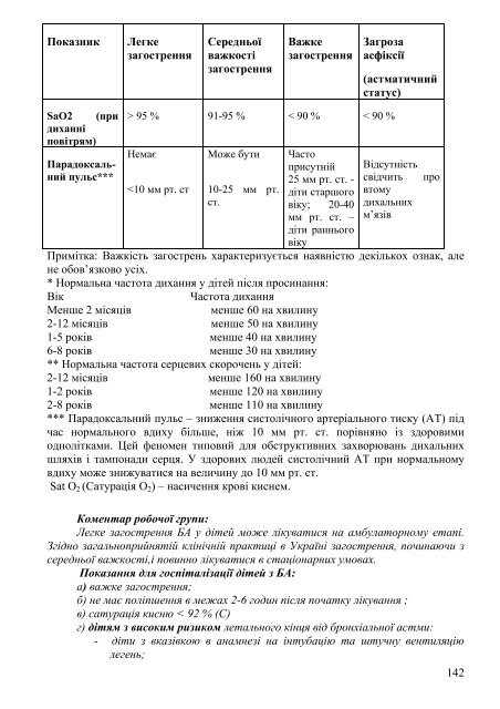 Бронхіальна астма - Міністерство охорони здоров'я України