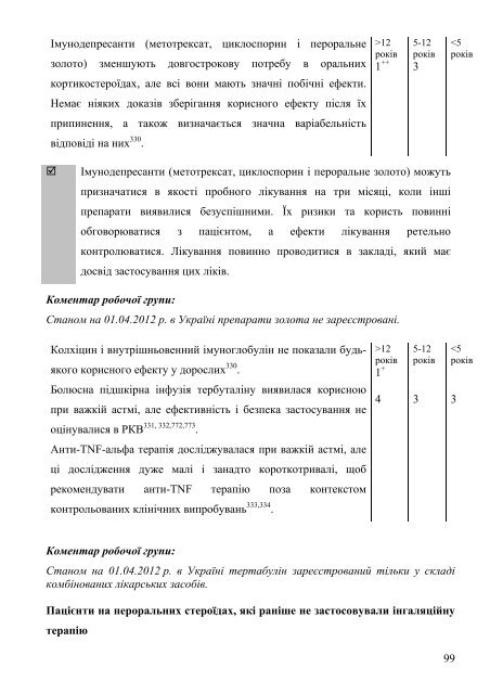 Бронхіальна астма - Міністерство охорони здоров'я України