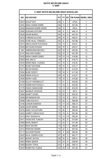 seviye belirleme sınavı 5. sınıf no adı soyadı dy yy by tm ... - İhlas Koleji