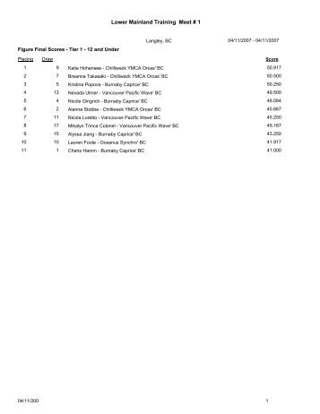 results - Synchro BC