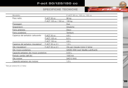 Manuale utente F-act 50/125/150 cc