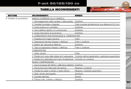 Manuale utente F-act 50/125/150 cc