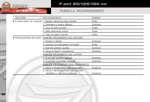 Manuale utente F-act 50/125/150 cc