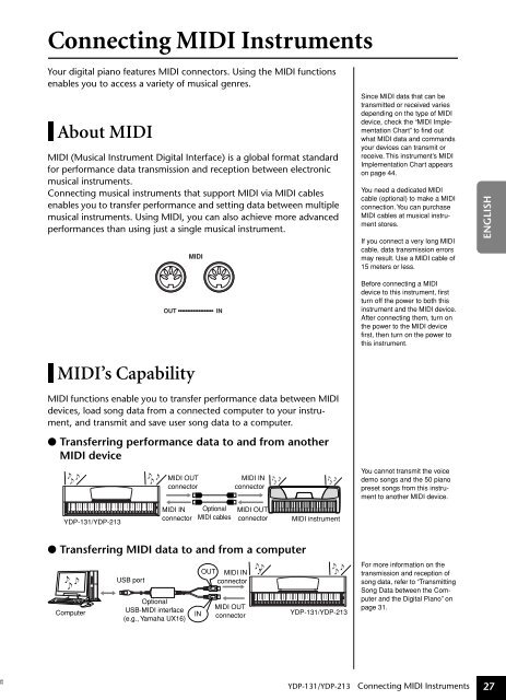 DIGITAL PIANO - MIDI Manuals