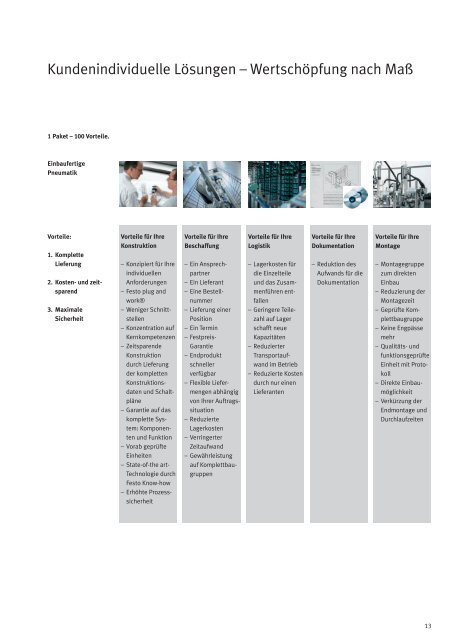 Einkaufsleitfaden 2012/2013 - Festo