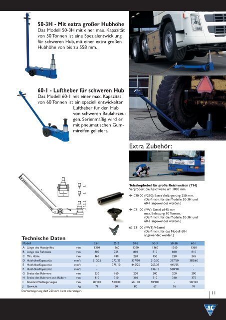 AC HYDRAULIC A/S - Esser Tools