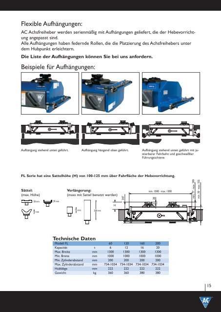 AC HYDRAULIC A/S - Esser Tools