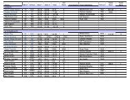 Boys team results