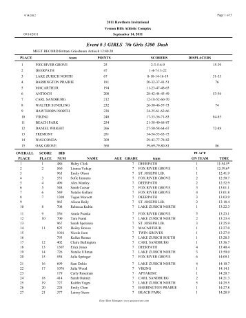 Event # 3 GIRLS 7th Girls 3200 Dash - Easy Ware