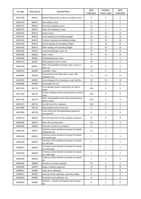 Tarif Bea Masuk Indonesia China