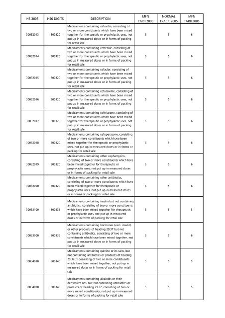 Tarif Bea Masuk Indonesia China