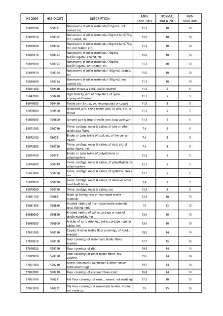 Tarif Bea Masuk Indonesia China