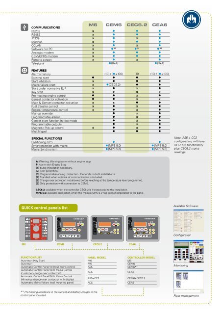 CEM6 - Critical Power Supplies