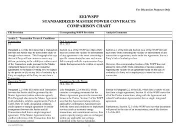 eei/wspp standardized master power contracts comparison chart