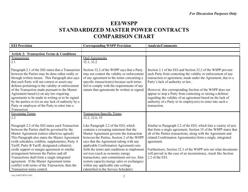 eei/wspp standardized master power contracts comparison chart