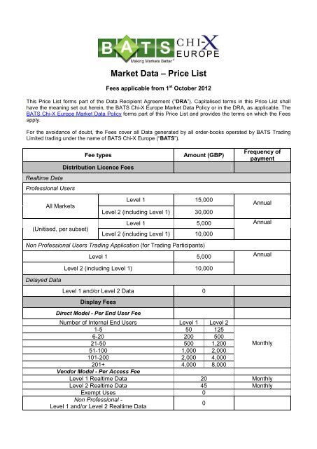 Market Data Ã¢Â€Â“ Price List