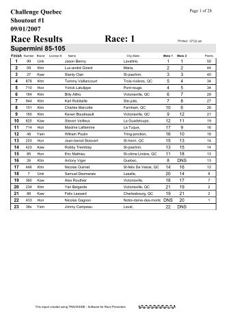 Race: 1 Race Results - Challenge QuÃ©bec Motocross