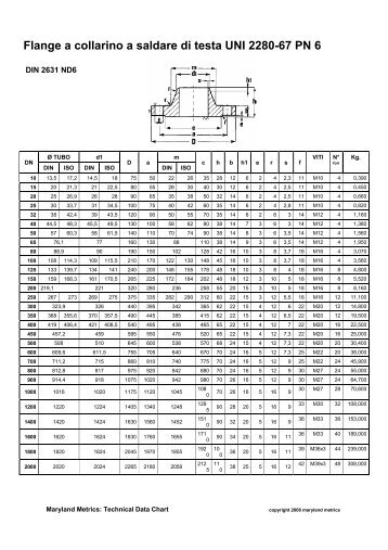 flange libere uni 6088 67 pn 6 maryland metrics maryland metrics technical data chart