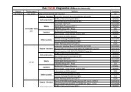 Fiat V32.40 Diagnostics List(Note:For reference only)