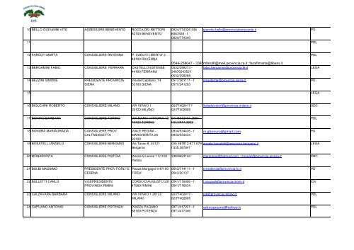 DIRETTIVO con indirizzi - UPI - Unione delle Province d'Italia