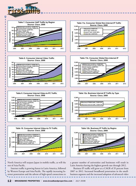 TecHnoLoGy - Broadband Properties