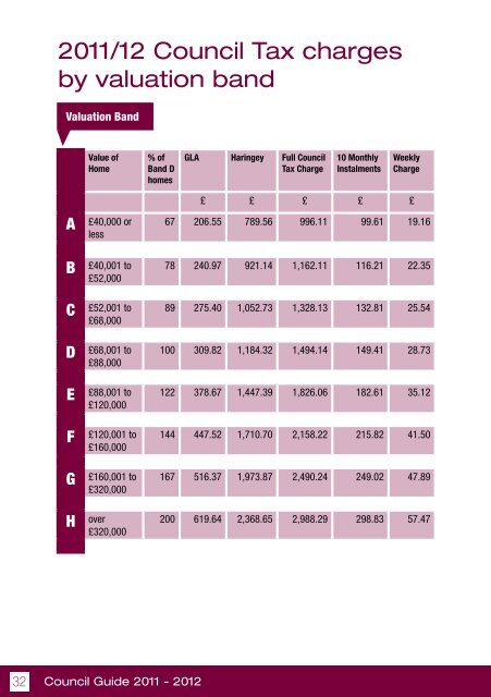 council guide 2011-12.pdf - Haringey Council