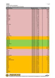 BEWO los leverbare onderdelen prijslijst TOT 31-1-2013.pdf - A.M.T.C.