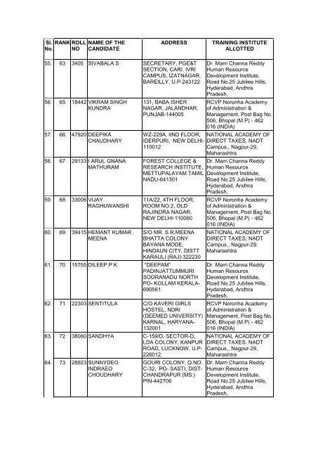List of Candidates of IFS Examination, 2010 - Indian Forest Service