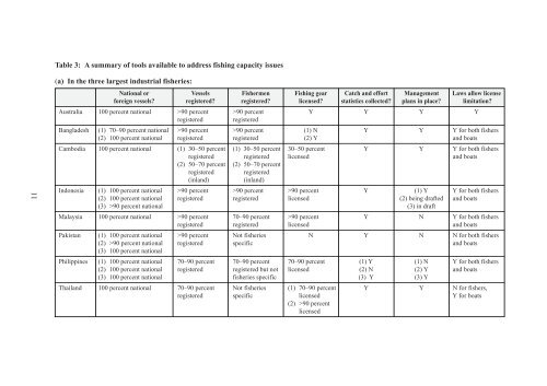 Fishing capacity management and IUU fishing in Asia - FAO.org