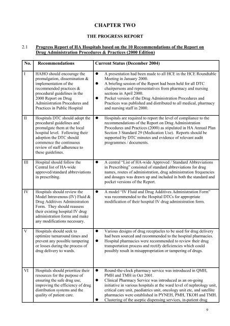 2005 Edition Report on Drug Administration Procedure & Practices ...