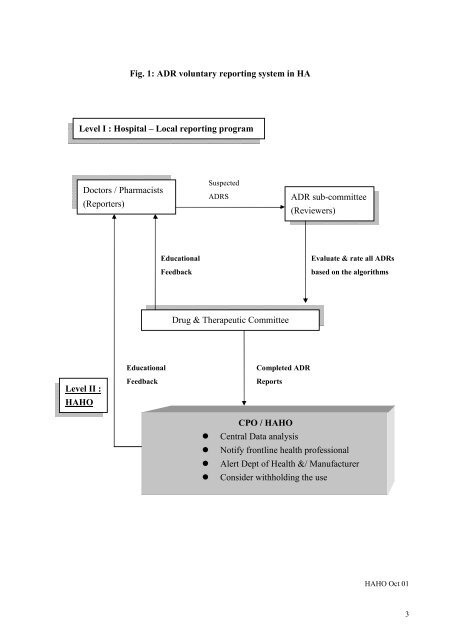 2005 Edition Report on Drug Administration Procedure & Practices ...