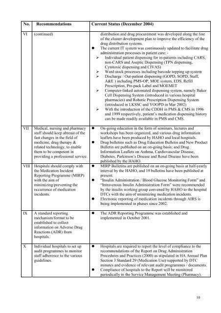 2005 Edition Report on Drug Administration Procedure & Practices ...