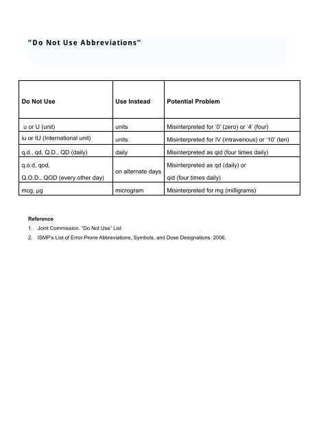 2005 Edition Report on Drug Administration Procedure & Practices ...