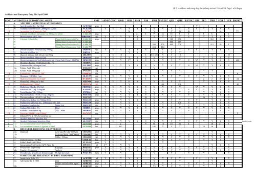 2005 Edition Report on Drug Administration Procedure & Practices ...