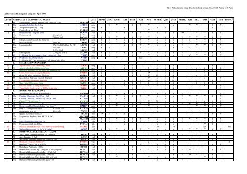 2005 Edition Report on Drug Administration Procedure & Practices ...