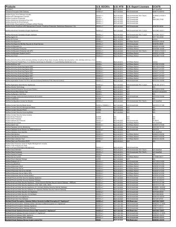 For the Product Matrix by product name with - McAfee