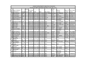 civil list of hpfs officers - HP Forest Department