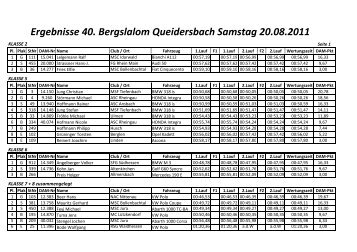 Ergebnis Queidersbach - Bergmeisterschaft.de
